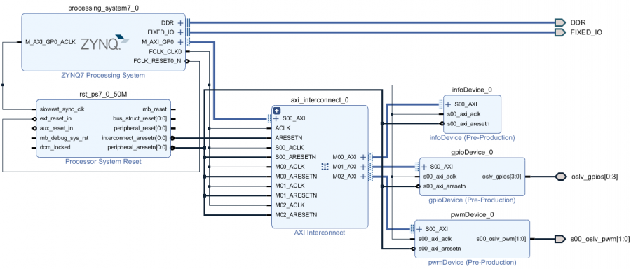 block_design_example.png