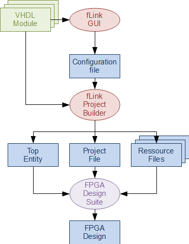 devprocessfpga.png