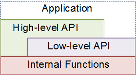 libraryapis.png